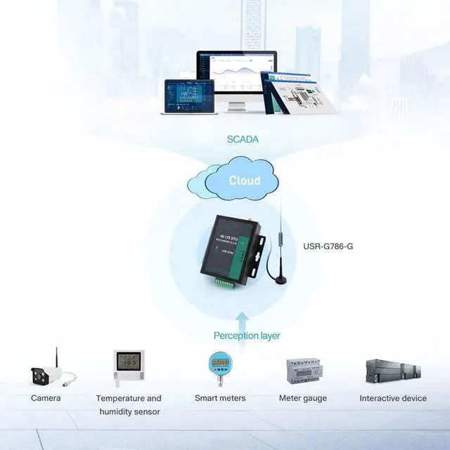 Alt view image 7 of 7 - USR-G786-G Serial 4G LTE Cellular Modems with Global Bands M2M Cellular Modems RS232 RS485 to LTE Cat 4 Modem Support FOTA Remote Upgrade (with Power Supply)