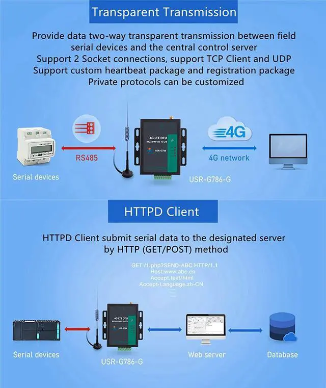 Alt view image 3 of 7 - USR-G786-G Serial 4G LTE Cellular Modems with Global Bands M2M Cellular Modems RS232 RS485 to LTE Cat 4 Modem Support FOTA Remote Upgrade (with Power Supply)