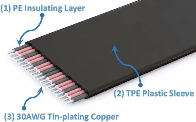 Alt view image 2 of 3 - Graphics Video Cards Vertical Bracket PCIe 3.0 x16 PCI-E Express Extender Extension Cable for ATX PC Chassis Case Support RTX2080ti GTX1080ti Titan XP Radeon580 VEGA64 (15cm,R33SH Cable)
