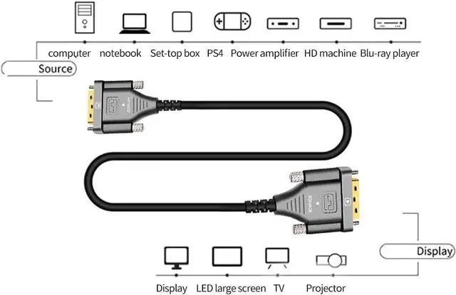 Alt view image 5 of 7 - Optical Fiber DVI to DVI Cable 2.0 18Gbps Dual Link Male to Male Digital Video Cable Gold Plated 4K 30Hz 250mW Support 3840x2160 for Gaming, DVD, Laptop,PS4, HDTV and Projector (20M)