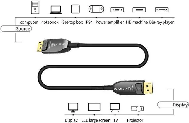 Alt view image 4 of 6 - 8K@60HZ Optical Fiber DP Cable 32Gbps/48Gbps 250mw High Speed Silicon Line Chip (4:4:4 HDR/RGB eARC HiFi) Compatible with HDMI Device Computer PS4/3 UHD TV Xbox One Projector (1.4 Version,10m)