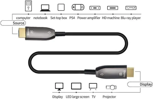 Alt view image 5 of 6 - 4K@60HZ Optical Fiber DP Cable 2.0 18Gbps 250mw High Speed Silicon Line Chip (4:4:4 HDR eARC HiFi HDCP2.2) Compatible with HDMI 2.0 Computer PS4/3 UHD TV Xbox One Blu-ray Projector (20m)