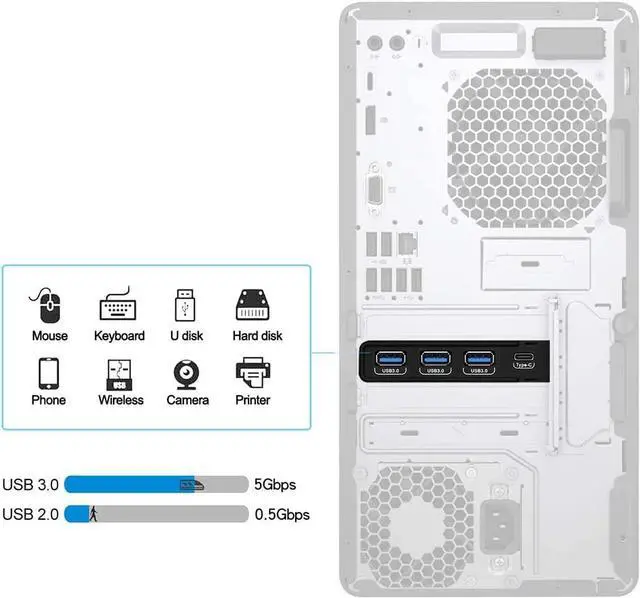 Alt view image 5 of 7 - PCI-E to USB 3.0 Type A+Type C Expansion Card FL110 Chipset 5Gbps for Desktop PC Host Card Support Linus, Windows 10/8/7/XP and MAC OS 10.8.2 Above (1X USB-C + 3X USB-A)