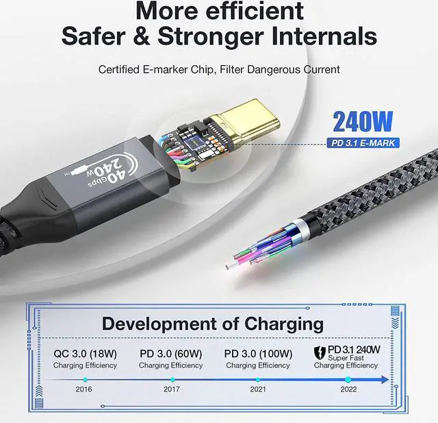 Alt view image 7 of 7 - 240W USB4 Cable, USB C to USB C Cable Fast Charging Compatible Thunderbolt 4/3 Cable, Support 8K/6K@60Hz & 40Gbps Data Transfer for MacBook Pro/Air, Samsung S22, eGPU, Docking, GaN Charger. 6.6FT