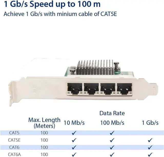 Alt view image 5 of 6 - IO CREST 4 Port Quad Gigabit Ethernet PCI Express 2.1 PCI-E x4 Network Interface Card (NIC) 10/100/1000 Mbps Realtek Chipset SI-PEX24085