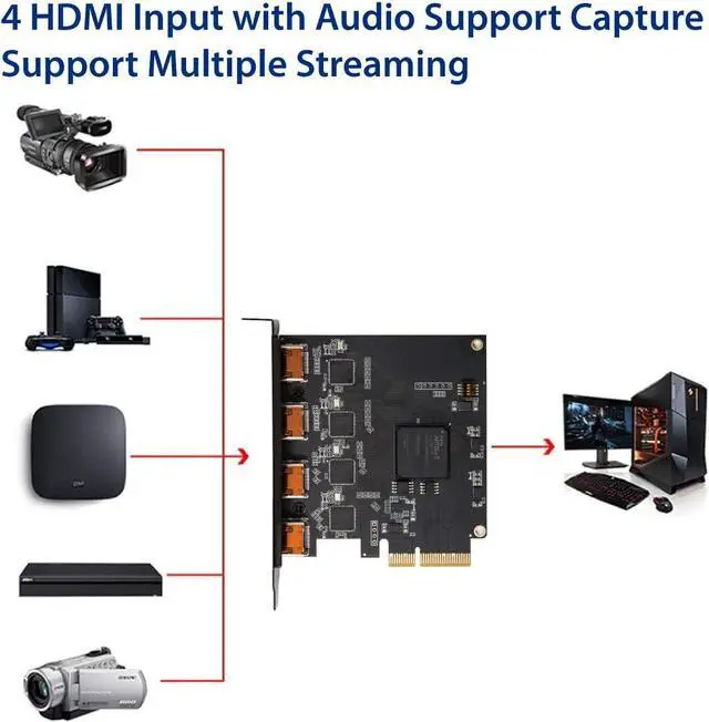 Alt view image 3 of 4 - IO CREST Quad HDMI Video Capture Card PCI-e x4 Interface Multi-Channel Live Streaming