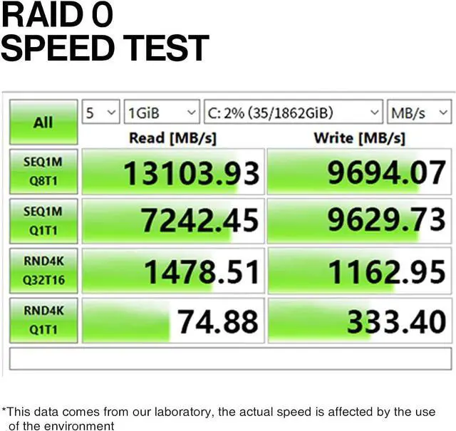 Alt view image 3 of 7 - JEYI Quad NVMe PCIe 4.0 Expansion Card, Supports 4 NVMe M.2 SSD 2280 up to 8TB, Raid Bandwidth 256Gbps, Required Bifurcation