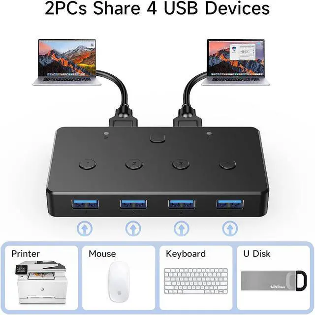 Alt view image 2 of 7 - ACASIS KVM Switch,USB 3.0 Switcher 2 Computers Share 4 USB 3.0 Ports for Mouse, Keyboard,Printer and More,USB Switch Compatible with Mac/Windows/Linux
