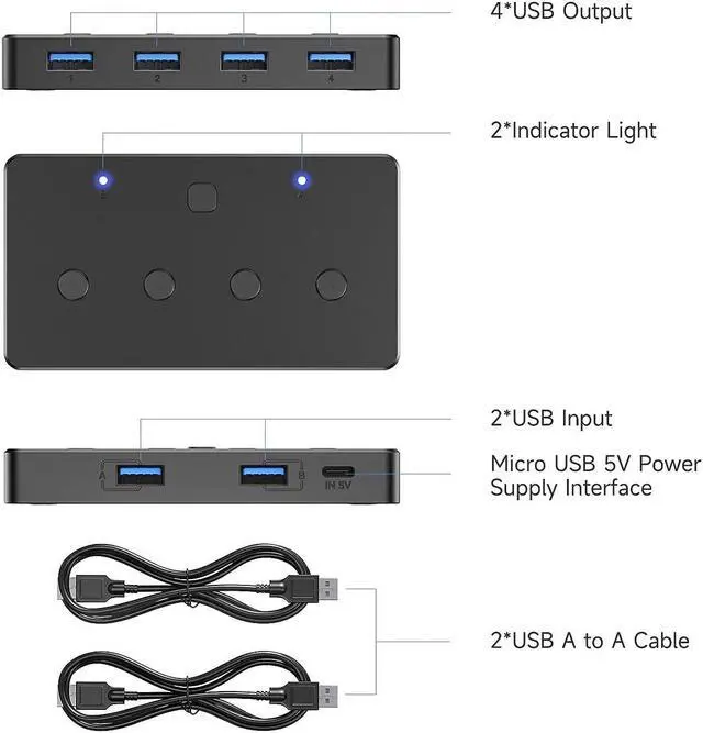 Alt view image 6 of 7 - ACASIS KVM Switch,USB 3.0 Switcher 2 Computers Share 4 USB 3.0 Ports for Mouse, Keyboard,Printer and More,USB Switch Compatible with Mac/Windows/Linux