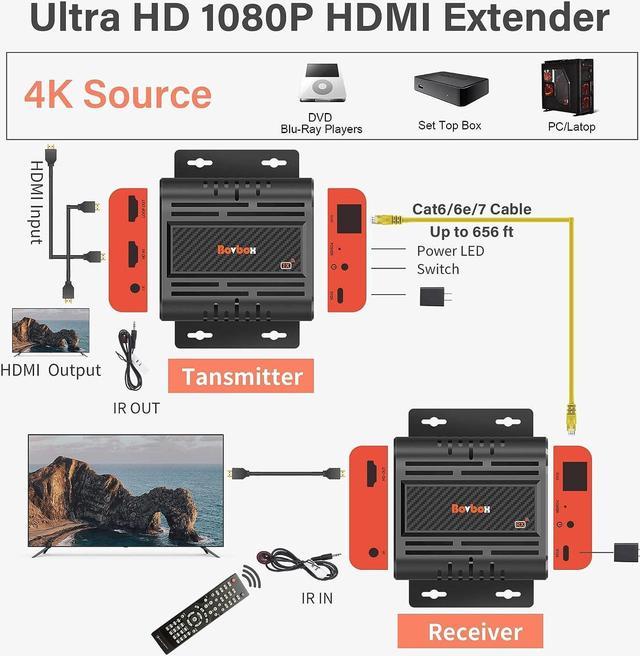 BovBox HDMI Extender UHD1080p Transmitter and Receiver Kit Over