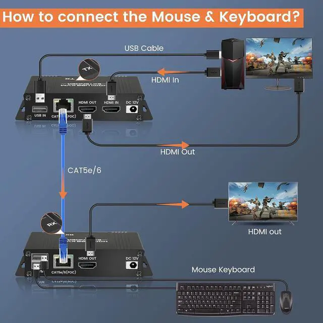 Alt view image 4 of 7 - avedio links 164FT HDMI KVM USB Extender Over Cat 5e/6/7 Cable, 1080P HDMI Ethernet Extender Balun Transmitter Receiver with Loop Out Function - USB Keyboard Mouse, Single POC Power Supply