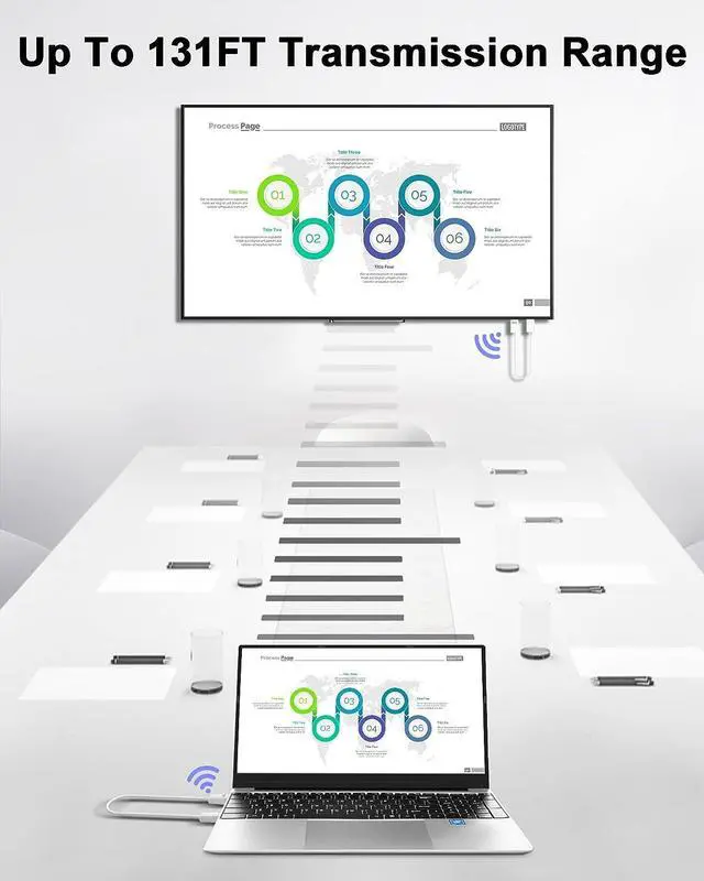 Alt view image 2 of 7 - Wireless HDMI Transmitter and Receiver, avedio links 1080P Wireless HDMI Extender Kit, 131FT Portable HDMI Display Adapter for Streaming Video/Audio from Laptop, PC to HDTV/Projector