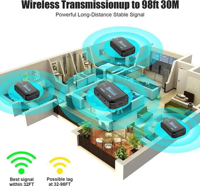 Alt view image 5 of 5 - HDMI Wireless Transmitter and Receiver,  Wireless HDMI Extender Watch Movies, and Live TV in 1080p HD, from laptops, PCs to HDTV projectors Within 30m for Home Theater, Office, Conferencing