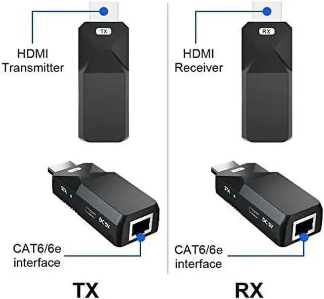 Alt view image 6 of 6 - HDMI Extender, 165ft 1080P Over Cat5 Cat6 Audio Video Ethernet Cable Transmit Lossless Signal HDMI Long Distance Extension Adapter