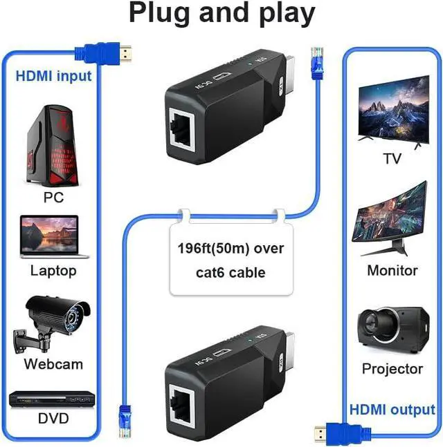 Alt view image 2 of 6 - HDMI Extender, 165ft 1080P Over Cat5 Cat6 Audio Video Ethernet Cable Transmit Lossless Signal HDMI Long Distance Extension Adapter