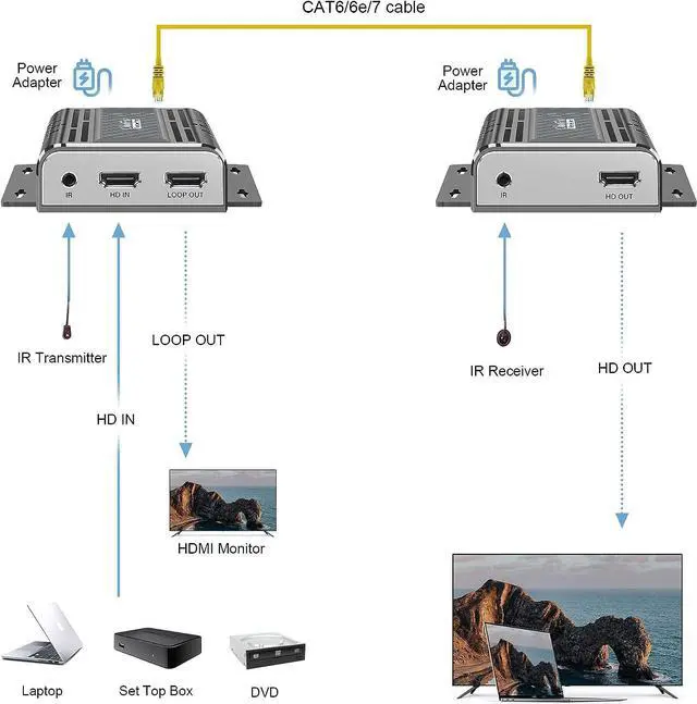 Alt view image 3 of 7 - Wall Mount HDMI Extender Over Ethernet Cable CAT6/6E/7 Over TCP/IP Support for 1-to-Many Output Ultra HD1080P- Up to 656Feet with Loopout 4K and IR