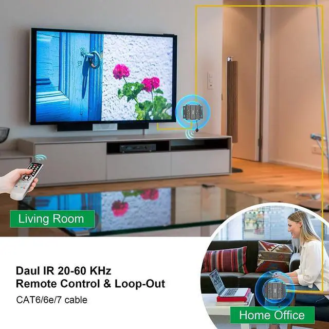 Alt view image 7 of 7 - Wall Mount HDMI Extender Over Ethernet Cable CAT6/6E/7 Over TCP/IP Support for 1-to-Many Output Ultra HD1080P- Up to 656Feet with Loopout 4K and IR