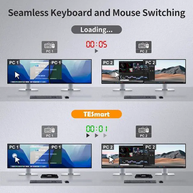 Alt view image 6 of 7 - HDMI KVM Switch 2 Monitors 2 Computers 4K@60Hz, USB 2.0, Dual Monitor KVM Switch HDMI 2 Port Extended Display, EDID emulators, L/R Audio, Hotkey Switch, Button Switch with All Cables