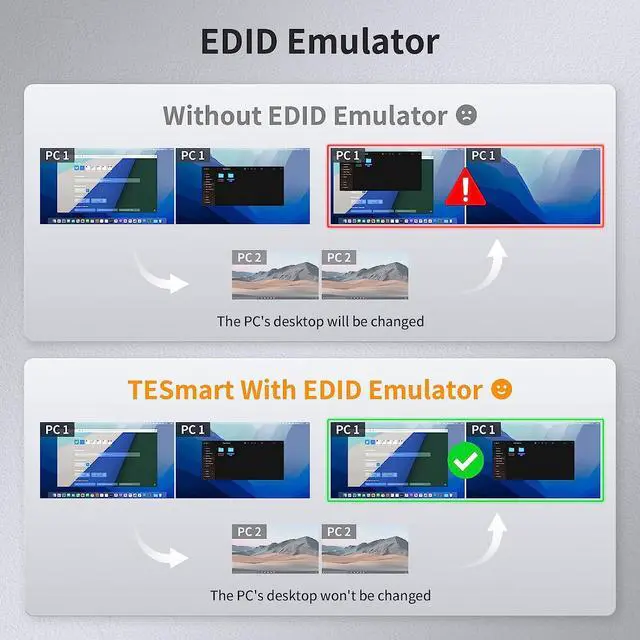Alt view image 4 of 7 - HDMI KVM Switch 2 Monitors 2 Computers 4K@60Hz, USB 2.0, Dual Monitor KVM Switch HDMI 2 Port Extended Display, EDID emulators, L/R Audio, Hotkey Switch, Button Switch with All Cables