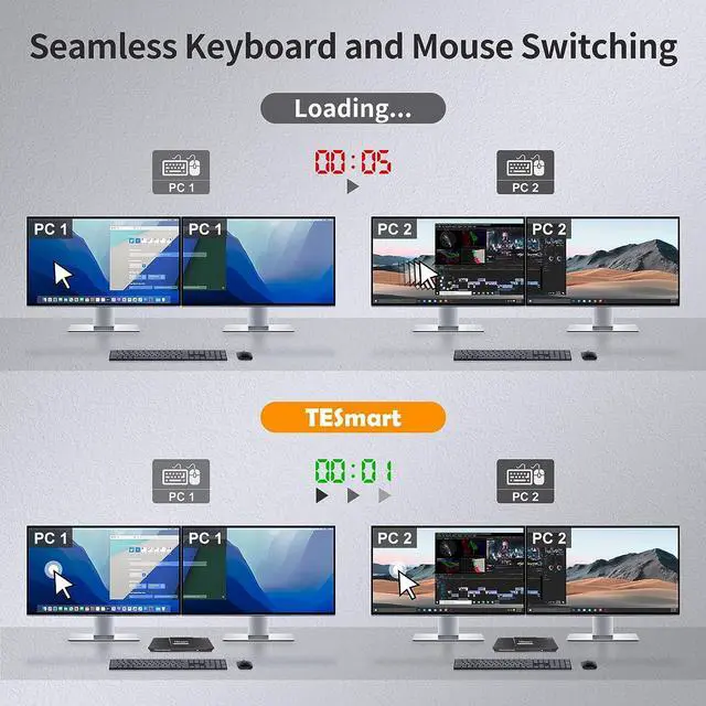 Alt view image 6 of 7 - TESmart KVM Switch 2 Monitors 2 Computers, HDMI 2 Port Dual Monitor KVM, UHD 4K@60Hz RGB 4:4:4, USB 2.0 Hub, Stereo Audio, Hotkey, Button Switching, PC Keyboard Mouse Switcher Box with Cables