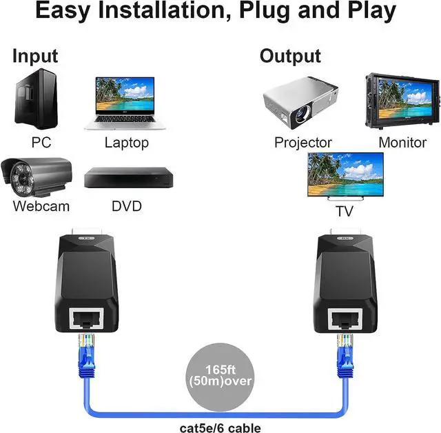 Alt view image 3 of 7 - 1080P HDMI Extender, Extend Audio and Video Signals up to 165 Ft with Cat5e/6 Ethernet Cable Lossless Transmission