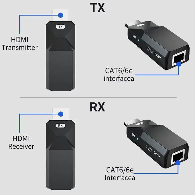 Alt view image 4 of 7 - 1080P HDMI Extender, Extend Audio and Video Signals up to 165 Ft with Cat5e/6 Ethernet Cable Lossless Transmission