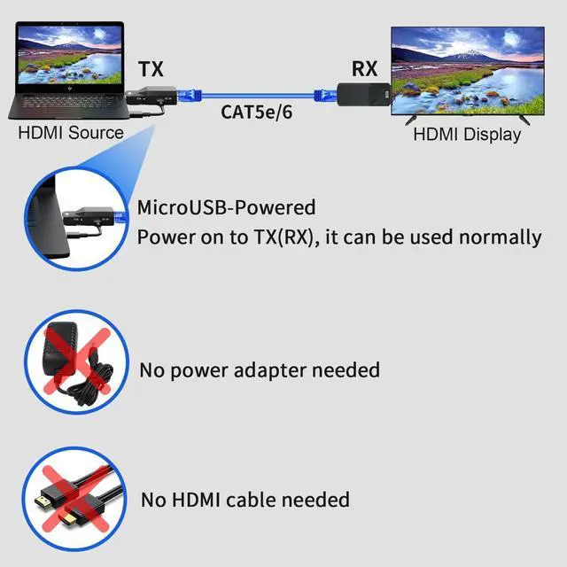 Alt view image 6 of 7 - 1080P HDMI Extender, Extend Audio and Video Signals up to 165 Ft with Cat5e/6 Ethernet Cable Lossless Transmission