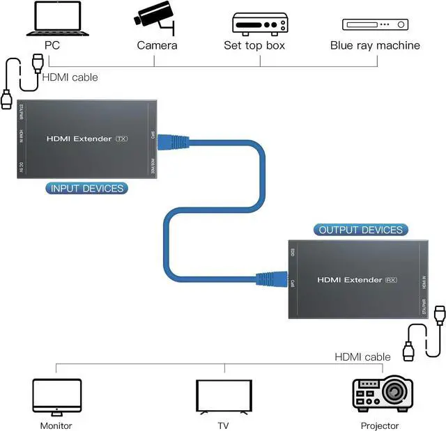 Alt view image 2 of 6 - HDMI Extender 165ft Over Single Cat5e/6, Extend 1080P@60Hz Video, Transmit Audio Video Synchronously, Support 3D, POC, EDID