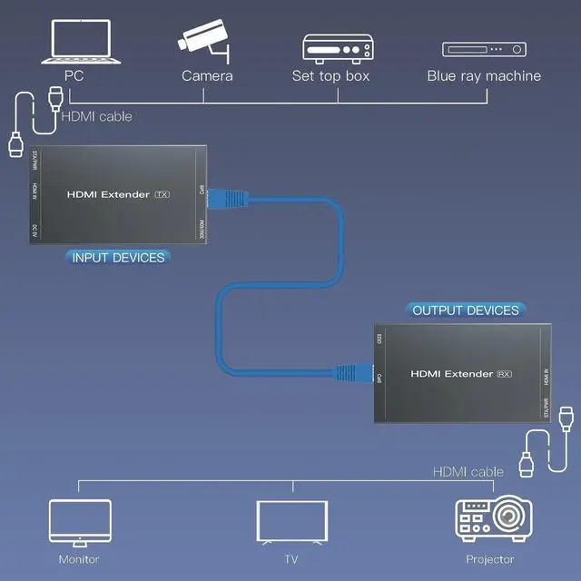 Alt view image 4 of 7 - HDMI Extender 165ft Over Single Cat5e/6, Extend 1080P@60Hz Video, Transmit Audio Video Synchronously, Support 3D, POC, EDID