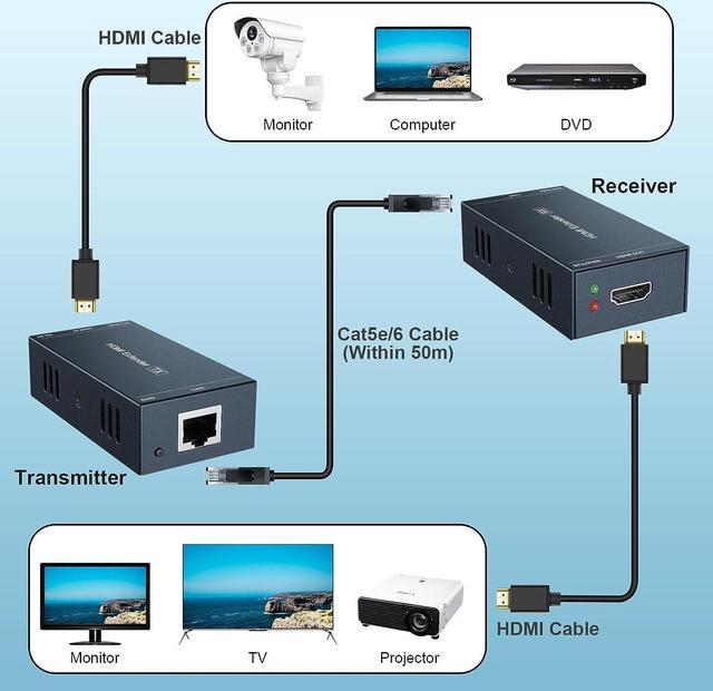 164ft/50m HDMI Extender, Extend 1080P@60Hz Signal via Cat5e/6/7