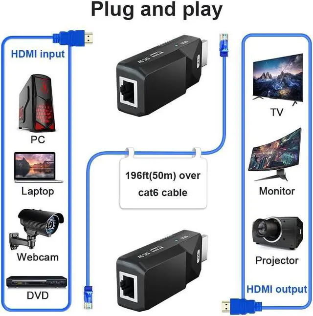 Alt view image 2 of 5 - HDMI Extender 165ft Audio Video 1080P Over Cat5 Cat6 Ethernet Cable Transmit Lossless Signal HDMI Long Distance Extension Adapter