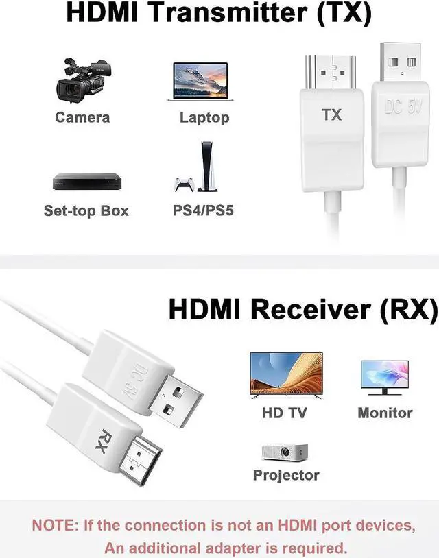 Alt view image 6 of 7 - Wireless HDMI Transmitter and Receiver, avedio links 1080P Wireless HDMI Extender Kit, 131FT Portable HDMI Display Adapter for Streaming Video/Audio from Laptop, PC to HDTV/Projector