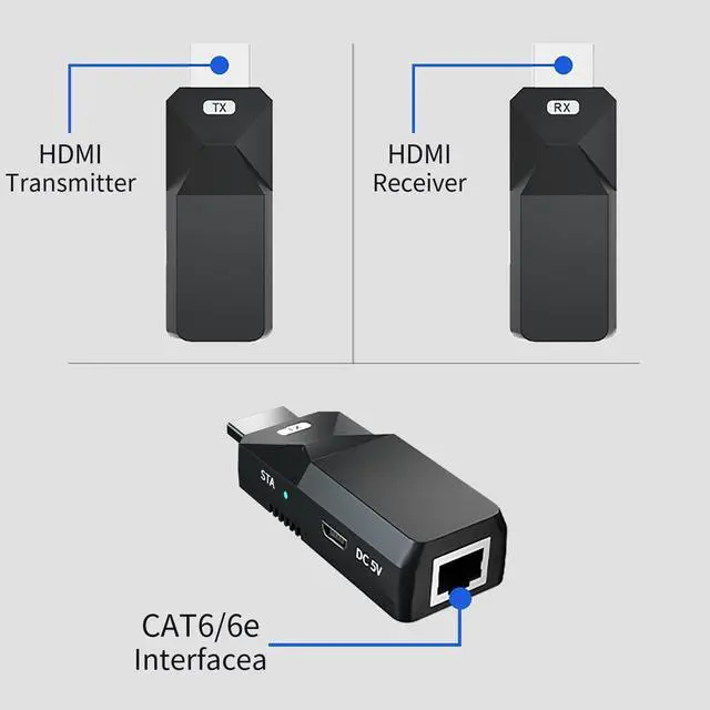 Alt view image 4 of 7 - 1080P HDMI Extender, Extend Audio and Video Signal up to 165 Feet with Cat5e/6 Ethernet Cable.
