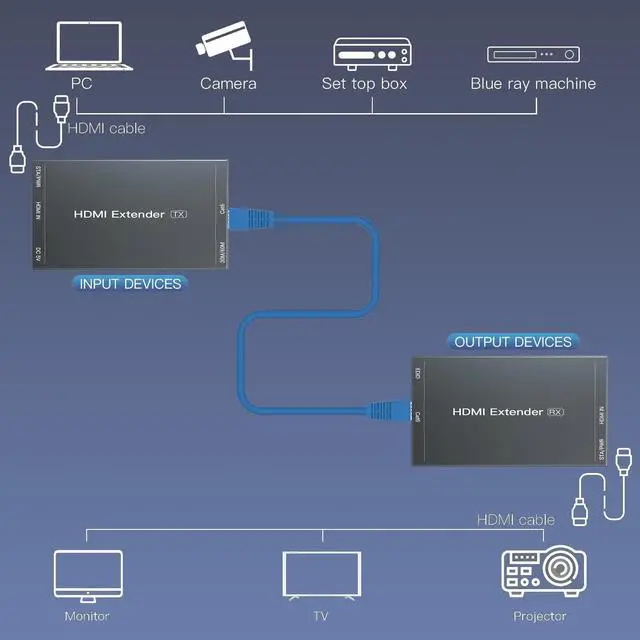 Alt view image 4 of 7 - HDMI Extender 165ft Over Single Cat5e/6 Extend 1080P@60Hz Video, Transmit Audio Video Synchronously, Support 3D, POC, EDID