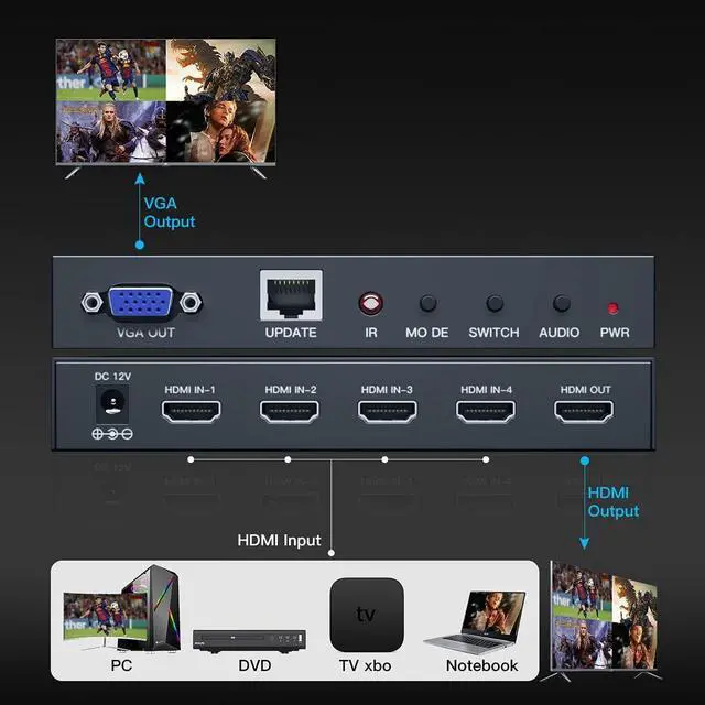 Alt view image 4 of 7 - 8k HDMI 2.1 Switch Utra HD Bi-Directional Switch High Speed 48Gbps 2 in 1 Out Support 8K@60Hz 4K@120Hz Compatible with Xbox Series PS5 Splitter 1 in 2 Out