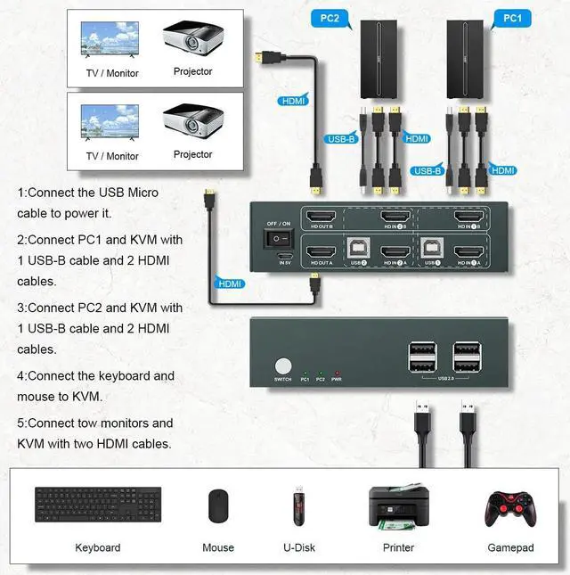 Alt view image 2 of 6 - Steetek HDMI KVM Switch Dual Monitor,4K@60Hz, KVM Switch 2 Monitor, Backward Compatible with USB 1.1, KVM Switches HDMI 2.0, HDCP 2.2, Button Switch