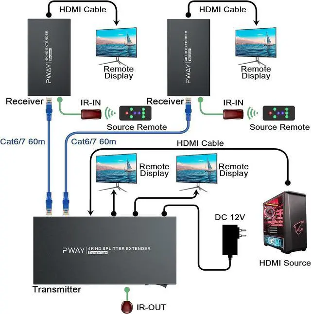 Alt view image 3 of 7 - HDMI Extender Splitter1x2 HD 4K @60Hz up to 60m(196ft)-Loop Out-Over CAT5/CAT6/CAT7 Cable HDMI Transmitter and Receiver with IR Power Switch and EDID