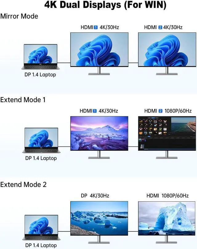 Alt view image 3 of 7 - USB C Docking Station Dual Monitor Adapter, 14 in 1 USB C Dock, 4K Dual HDMI, 100W PD, 1000M Ethernet, SD/TF, 5Gbps USB C/A Ports, Mic/Audio Port Compatible for MacBook/Dell/HP/Lenovo Laptops