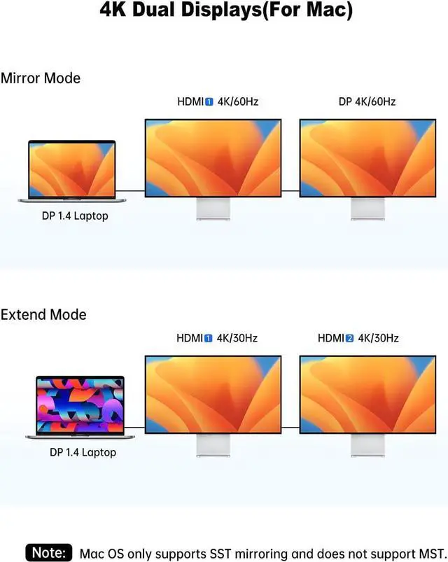 Alt view image 4 of 7 - USB C Docking Station Dual Monitor Adapter, 14 in 1 USB C Dock, 4K Dual HDMI, 100W PD, 1000M Ethernet, SD/TF, 5Gbps USB C/A Ports, Mic/Audio Port Compatible for MacBook/Dell/HP/Lenovo Laptops