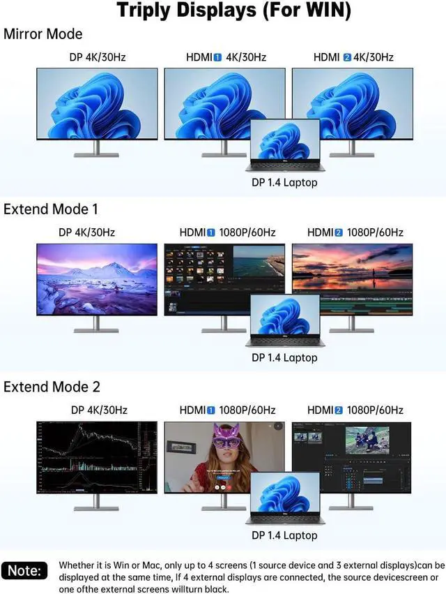 Alt view image 5 of 7 - USB C Docking Station Dual Monitor Adapter, 14 in 1 USB C Dock, 4K Dual HDMI, 100W PD, 1000M Ethernet, SD/TF, 5Gbps USB C/A Ports, Mic/Audio Port Compatible for MacBook/Dell/HP/Lenovo Laptops