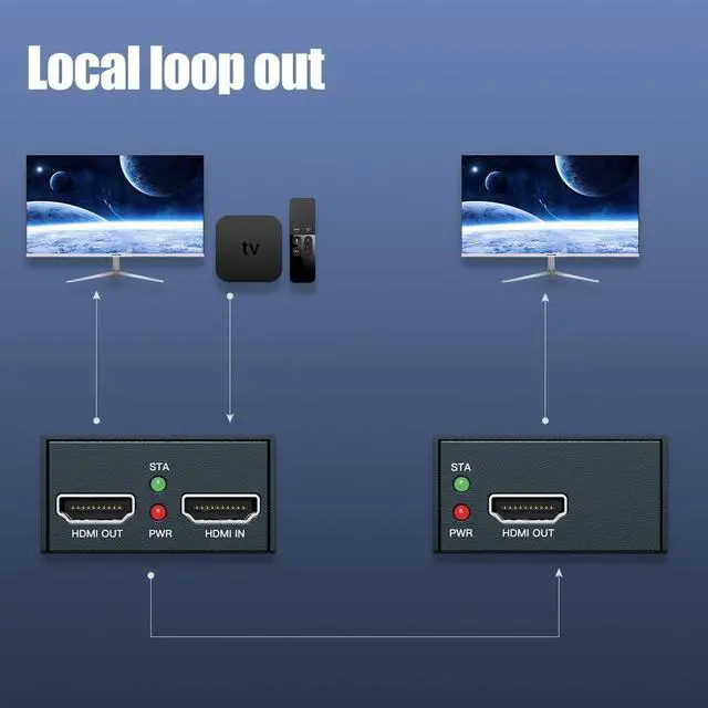 Alt view image 2 of 6 - HDMI Extender with IR Over Single Cat5e/6/7 | 164ft (50m) Full HD 3D 1080P@60Hz, Lossless Transmission, Loop and POC Included. Complete Set
