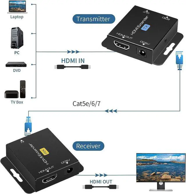 Alt view image 2 of 6 - HDMI Extender Over Single Cat5e/6 HDMI Over Ethernet Up to 200Ft Repeater Balun Transmitter Receiver Power On Cat Support Full 1080p 3D HDCP EDID Copy from Displays