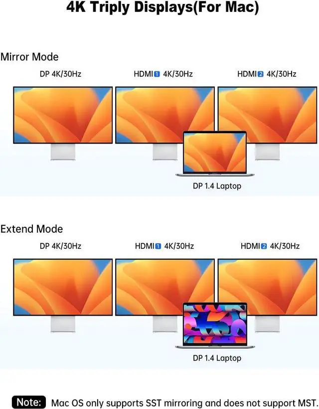 Alt view image 6 of 7 - USB C Docking Station Dual Monitor Adapter, 14 in 1 USB C Dock, 4K Dual HDMI, 100W PD, 1000M Ethernet, SD/TF, 5Gbps USB C/A Ports, Mic/Audio Port Compatible for MacBook/Dell/HP/Lenovo Laptops