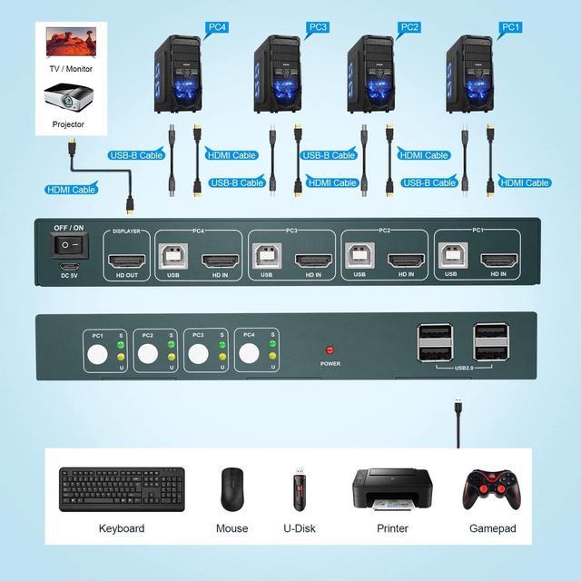 Alt view image 5 of 7 - HDMI 4 Port Kvm Switch Box for 4 Computers Share 1 Monitor, 4K@60Hz 4X1 KVM Switch with 4 USB 2.0 Ports, HDCP 2.2, Plug and Play, Button Switch, with 1 HDMI and 4 USB Cables