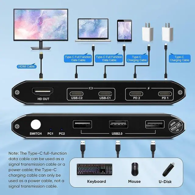 Alt view image 5 of 7 - 1080P HDMI Extender by Cat5e/6 Cable Up to 50M with HDMI Loop Out&IR Amplifier POC (Power Over Cable) Supported (HDMI Sender and HDMI Receiver Included)