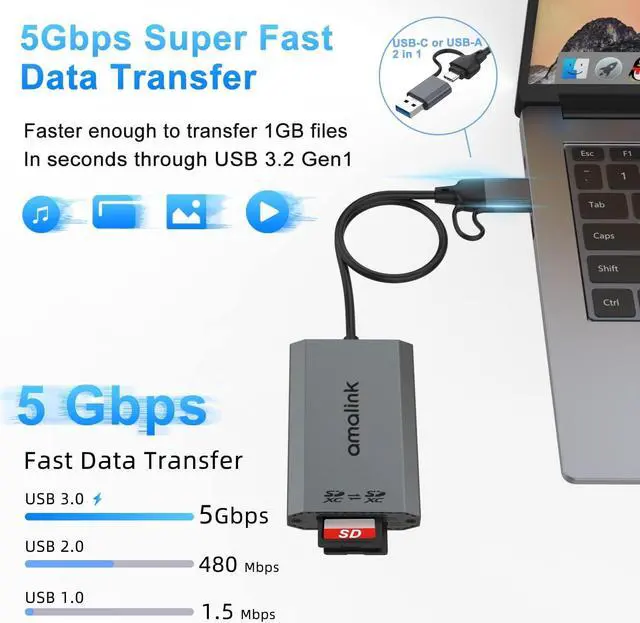 Alt view image 2 of 7 - SD UHS-II Dual-Slot Card Reader .amalink Dual Slot USB C SD 4.0 Memory Card Reader Adapter .USB 3.2 Gen 1 Workflow Dual-Slot SDHC/SDXC UHS-II
