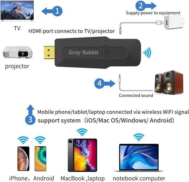 Alt view image 3 of 7 - HDMI Wireless Display Adapter. 1080P Mobile Screen Mirroring Receiver Dongle to TV/Projector Receiver Support iOS Android Mac iOS Windows