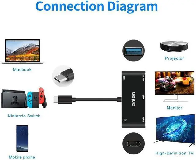 Alt view image 4 of 6 - ONTEN USB C to HDMI VGA Adapter (5-in-1)