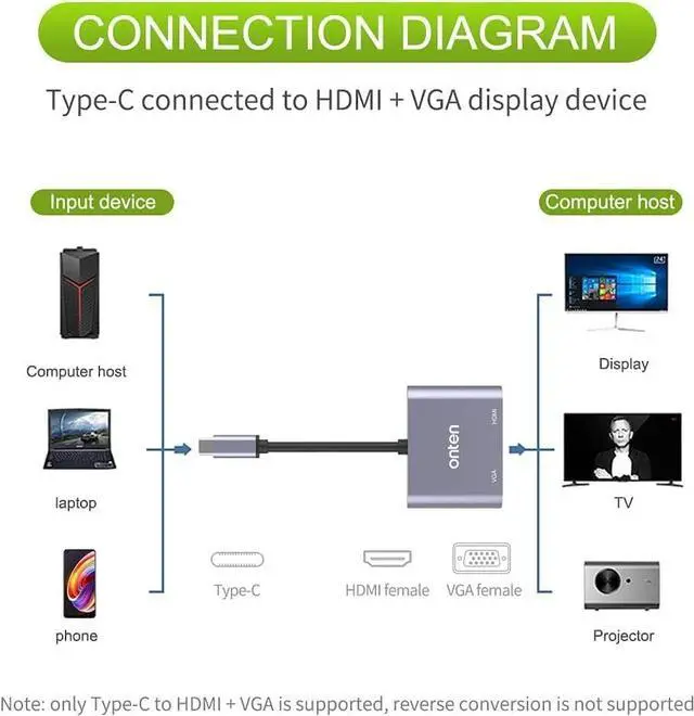 Alt view image 4 of 6 - ONTEN USB C to HDMI VGA Adapter (2-in-1)
