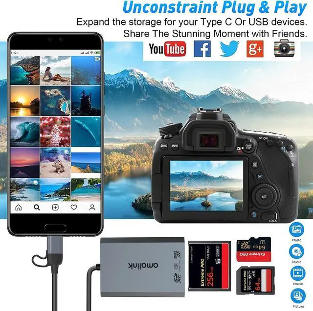 Alt view image 6 of 7 - UHS-II SD Card Reader. Triple-Slot USB-A/USB-C CF Compact Flash Card Reader Adapter,.Support CF/UHS-II/UHS-I SD/SDHC/SDXC, Compatible with Windows,Mac OS